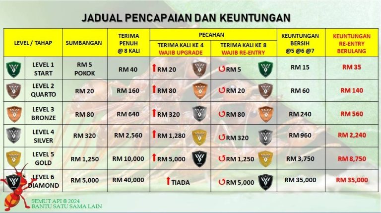 VICTORY MALAYSIA